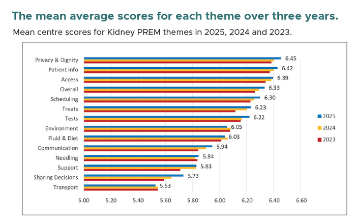PREM 2025 Graph