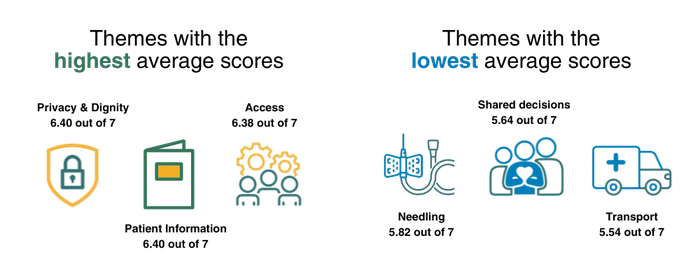 PREM 2024 Highest and lowest scores transparent background 2