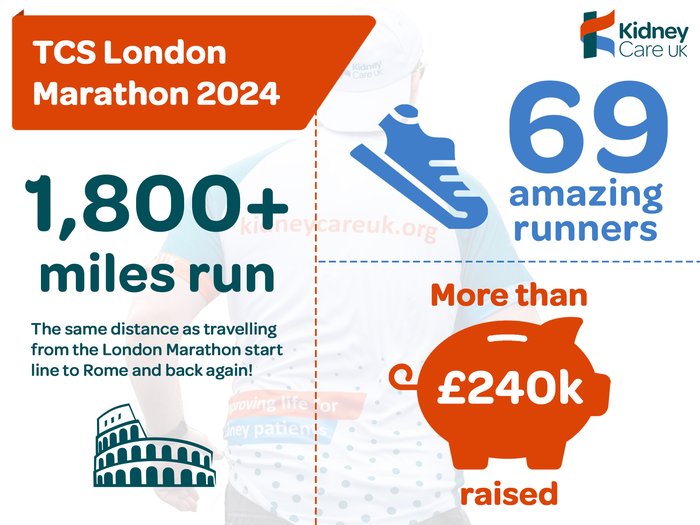 London Marathon 2024 graphic