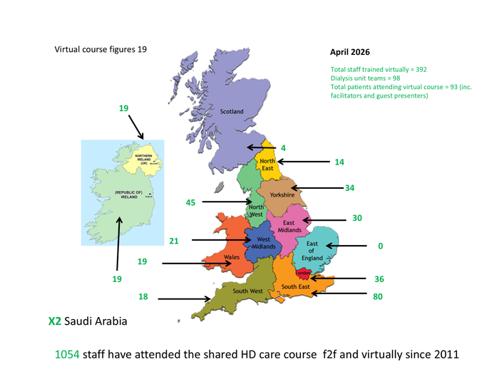 Shared HD Care numbers April 2026