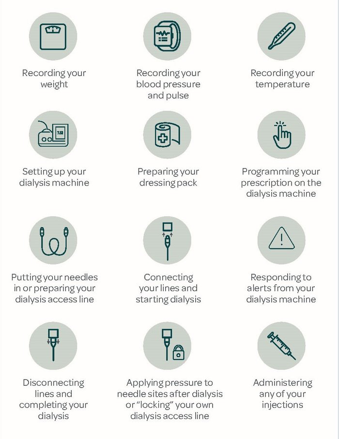 Shared HD care aspects