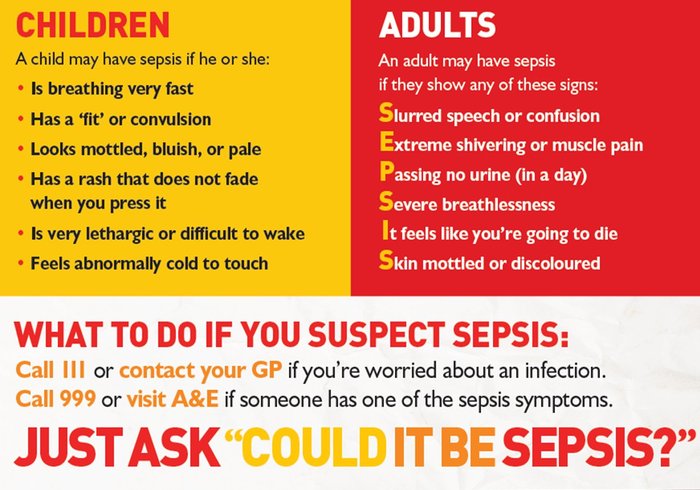 Signs of sepsis
