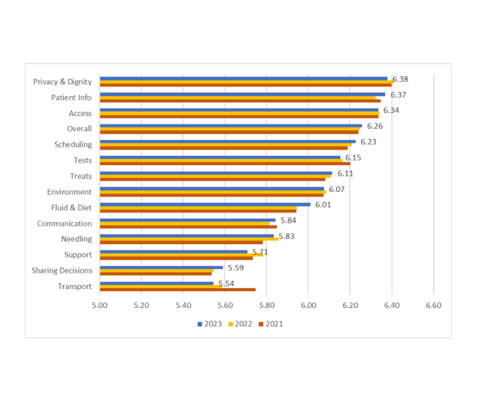 PREM 2023 mean averages graph